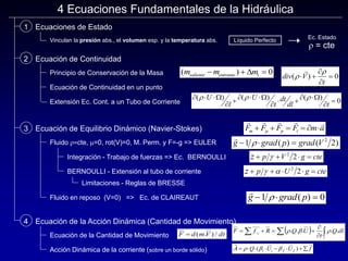 4 Ecuaciones Fundamentales de la Hidráulica
Ecuaciones de Estado
Ecuación de Continuidad
Ecuación de Equilibrio Dinámico (Navier-Stokes)
Ecuación de la Acción Dinámica (Cantidad de Movimiento)
1
2
3
4
Principio de Conservación de la Masa
Ecuación de Continuidad en un punto
div V
t
( )
r
r
 




0
( )
m m m
saliente entrante i
  
 0
Extensión Ec. Cont. a un Tubo de Corriente
    
F F F F m a
m p i
     
m
Fluido en reposo (V=0) => Ec. de CLAIREAUT

g grad p
  
1 0
r ( )

g grad p grad V
  
1 2
2
r ( ) ( )
Fluido r=cte, m=0, rot(V)=0, M. Perm. y F=-g => EULER
z p V g cte
   
 2
2
Integración - Trabajo de fuerzas => Ec. BERNOULLI
BERNOULLI - Extensión al tubo de corriente
Limitaciones - Reglas de BRESSE
z p U g cte
    
  2
2
  
    
    
 
( ) ( ) ( )
r r r
U
l
U
t
dt
dl t
   0
Vinculan la presión abs., el volumen esp. y la temperatura abs. Líquido Perfecto
r = cte
Ec. Estado
Ecuación de la Cantidad de Movimiento dt
V
m
d
F /
)
.
(

Acción Dinámica de la corriente (sobre un borde sólido)
   
A Q U U f
i i f f
       
r  
( )
  

 





l
c dl
Q
t
U
Q
R
f
F .
.
.
.
. r

r
 
