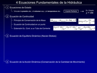 4 Ecuaciones Fundamentales de la Hidráulica
Ecuaciones de Estado
Ecuación de Continuidad
Ecuación de Equilibrio Dinámico (Navier-Stokes)
Ecuación de la Acción Dinámica (Conservación de la Cantidad de Movimiento)
1
2
3
4
Principio de Conservación de la Masa
Ecuación de Continuidad en un punto
div V
t
( )
r
r
 




0
( )
m m m
saliente entrante i
  
 0
Extensión Ec. Cont. a un Tubo de Corriente
  
    
    
 
( ) ( ) ( )
r r r
U
l
U
t
dt
dl t
   0
Vinculan la presión abs., el volumen esp. y la temperatura abs. Líquido Perfecto
r = cte
Ec. Estado
 