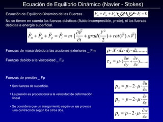 Ecuación de Equilibrio Dinámico (Navier - Stokes)
Ecuación de Equilibrio Dinámico de las Fuerzas F F F F F F
m p E i
     
m  0
No se tienen en cuenta las fuerzas elásticas (fluido incompresible, r=cte), ni las fuerzas
debidas a energía superficial.
F F F F
m p i
   
m 0
   

 
F F F F m
V
t
grad
V
rot V V
m p i
    


  
m [ ( ) ( ) ]
2
2
Fuerzas de masa debido a las acciones exteriores _ Fm
Fuerzas debido a la viscosidad _ Fm
r   
X dx dy dz.......
 m
x
w
y
v
z
 





( ).......
Fuerzas de presión _ Fp
• Son fuerzas de superficie.
• La presión es proporcional a la velocidad de deformación
lineal
• Se considera que un alargamiento según un eje provoca
una contracción según los otros dos.
px p
u
x
   


2 m
py p
v
y
   


2 m
pz p
w
z
   


2 m
 