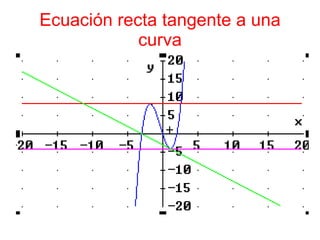 Ecuación recta tangente a una curva 
