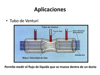 Aplicaciones
• Tubo de Venturi
Permite medir el flujo de líquido que se mueve dentro de un ducto