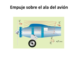 Empuje sobre el ala del avión