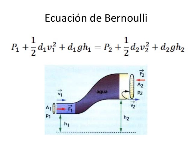Temas De FÍsica EcuaciÓn De Bernoulli