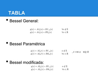TABLA
• Bessel General:


• Bessel Paramétrica
                          , 𝑡 =∝ 𝑥 ∝≥ 0



• Bessel modificada:
 