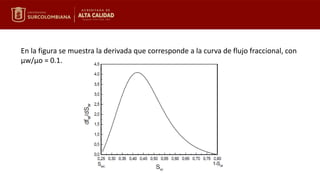 En la figura se muestra la derivada que corresponde a la curva de flujo fraccional, con
μw/μo = 0.1.
 