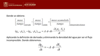 Donde se obtiene.
Aplicando la definición de derivada y eliminando la densidad del agua por ser el flujo
incompresible. Donde obtenemos.
 