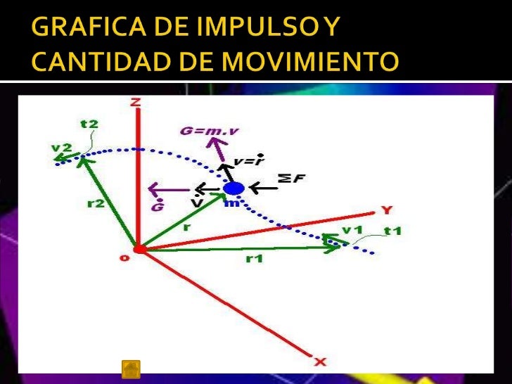 Ecuación de impulso y cantidad de movimiento moises barrera