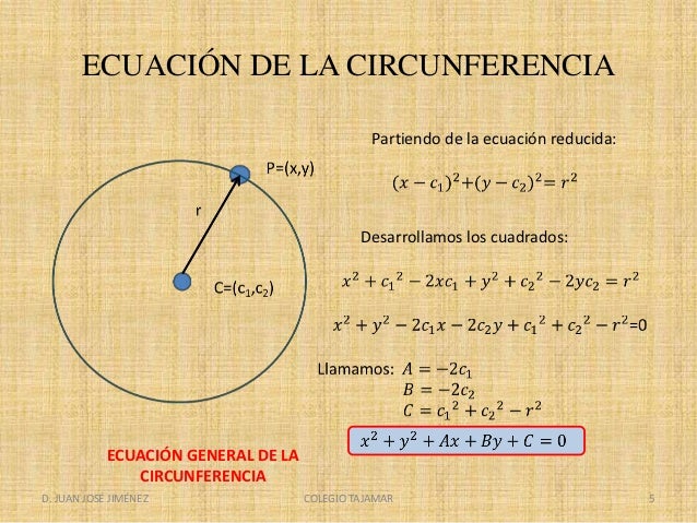 Ecuación de la circunferencia
