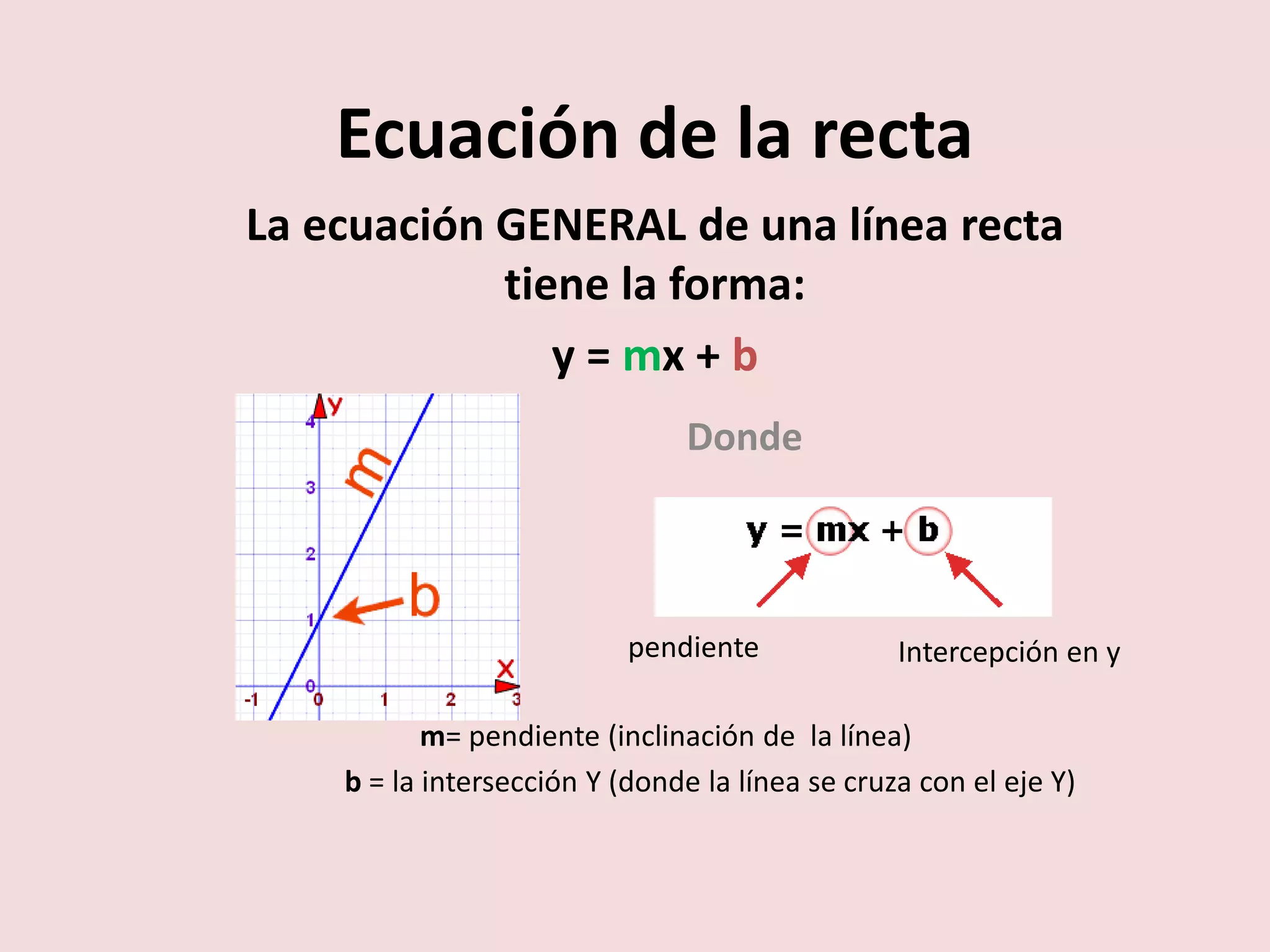 Ecuación de la recta
La ecuación GENERAL de una línea recta
tiene la forma:
y = mx + b
Donde
pendiente Intercepción en y
m= pendiente (inclinación de la línea)
b = la intersección Y (donde la línea se cruza con el eje Y)