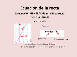 Ecuación de la recta 
La ecuación GENERAL de una línea recta 
tiene la forma: 
y = mx + b 
Donde 
pendiente Intercepción en y 
m= pendiente (inclinación de la línea) 
b = la intersección Y (donde la línea se cruza con el eje Y) 
 