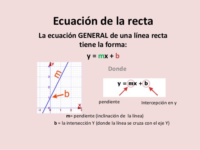 Ecuacion De La Recta