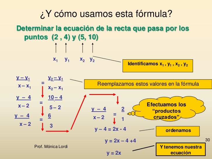 https://image.slidesharecdn.com/ecuacindelarecta-prof-mnicalord-110527204252-phpapp02/95/ecuacin-de-la-recta-prof-mnica-lordi-30-728.jpg?cb=1306529411
