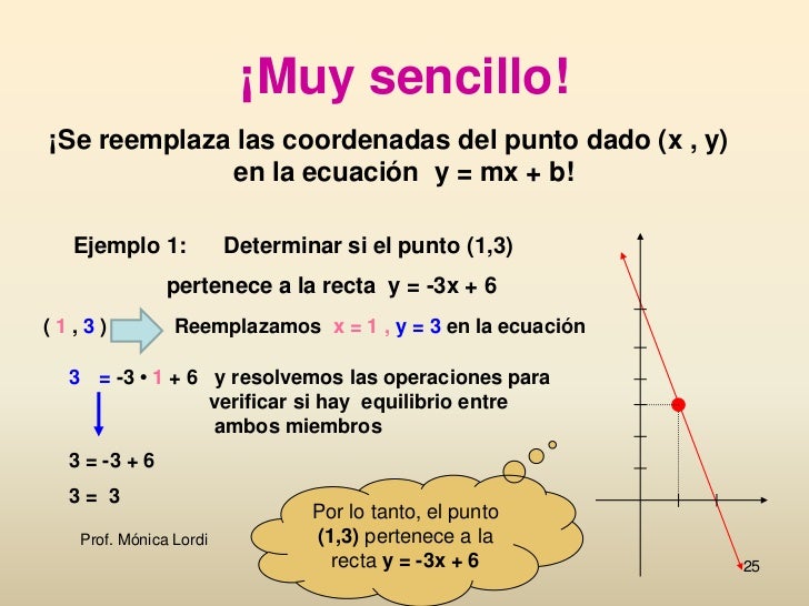 log 1 (2x+5) 7/9 la Lordi recta Prof.   Mónica Ecuación de