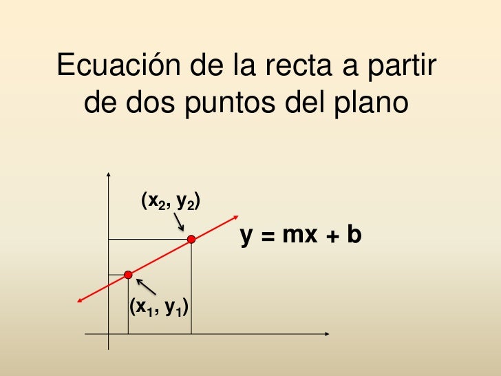 log 7(3x+1)=2 Lordi de  Prof. Mónica  recta la Ecuación