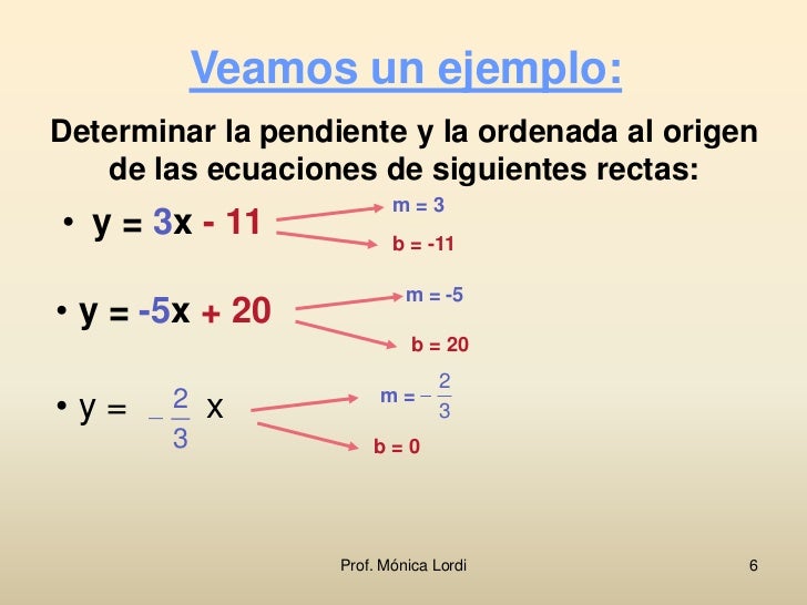 Ecuacion De La Recta Prof Monica Lordi