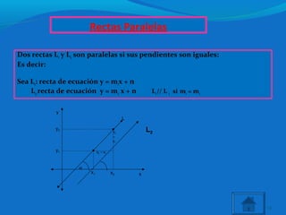 Rectas Paralelas
Dos rectas L1 y L2 son paralelas si sus pendientes son iguales:
Es decir:
Sea L1: recta de ecuación y = m1x + n
L2:recta de ecuación y = m2 x + n L1// L 2 si m1 = m2
14
x1 x2
y1
y2
L
•
•
x2 – x1
y2
–
y1
α
x
y
L2
 
