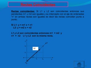 18
Rectas Coincidentes
Rectas coincidentes: Si L1 y L2 son coincidentes entonces sus
pendientes m1 y m2 son iguales y su intercepto con el eje de ordenadas
“n” en ambas rectas son iguales es decir las rectas coinciden punto a
punto.
Si L1: y = m1 x + n1
L2: y = m2 x + n2
L1 y L2 son coincidentes entonces m1 = m2 y
n1 = n2 L1 y L2 son la misma recta.
x1 x2
y1
y2
L1
•
•
α
x
y
L2
 
