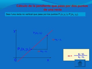 y2 - y1
x2 - x1
Cálculo de la pendiente que pasa por dos puntos
de una recta
0 x
y
P1(x1;y1)
P2(x2; y2)
∆x=x2 - x1
∆y=y2 - y1
m =
Sea l una recta no vertical que pasa por los puntos P1(x1;y1) y P2(x2; y2).
 