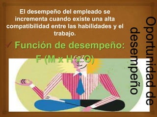 El desempeño del empleado se
  incrementa cuando existe una alta
compatibilidad entre las habilidades y el
                trabajo.

 Función de desempeño:
      F (M x H x O)
 