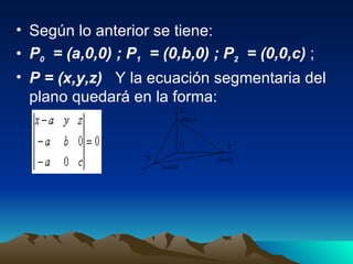 Según lo anterior se tiene:  P 0   = (a,0,0) ; P 1   = (0,b,0) ; P 2   = (0,0,c)  ;  P = (x,y,z)  Y la ecuación segmentaria del plano quedará en la forma: 