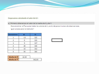 Ecuación de regresión lineal