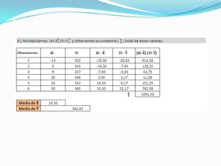 Ecuación de regresión lineal
