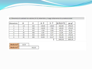 Ecuación de regresión lineal