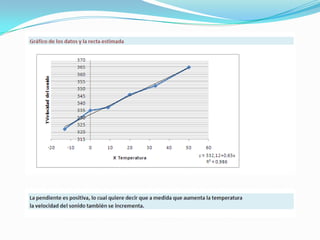 Ecuación de regresión lineal