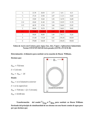 ½

21,70

20,50

2,77

8,51

8,13

¾

27,10

25,90

2,87

11,33

10,82

1

33,80

32,60

3,38

16,70

16,00

11/4

42,60

41,40

3,56

22,59

21,70

11/2

48,70

47,50

3,68

26,88

25,92

2

60,90

59,70

3,91

36,03

34,82

2½

73,80

72,30

5,16

56,77

55,23

3

89,80

88,00

5,49

74,11

72,26

4

115,40

113,20

6,02

105,28

102,85

6

170,00

166,60

7,11

184,45

180,86

Tubos de Acero con Costura, para Agua, Gas, Aire, Vapor y Aplicaciones Industriales
Norma COVENIN 843-84 Serie pesada (ASTM a 53 SCH 40)
Determinación el diámetro para sustituir en la ecuación de Hazen Williams.
Decimos que:

Donde:

(

Transformación

)

del caudal ⁄

⁄

para sustituir en Hazen Williams

Partiendo del principio de simultaneidad de un sistema con una fuente común de agua para
por que decimos que:

 