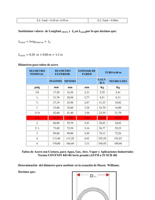 Σ L Total = 0.30 m+ 0.50 m

Sustituimos valores de Longitud tubería y

Σ L Total = 0.80m

en

por lo que decimos que:

Diámetros para tubos de acero
DIAMETRO
NOMINAL

DIAMETRO
EXTERIOR

ESPESOR DE
PARED

TUBO 6,40 m
GALV.
NEGRO LISO
R/A

MAXIMO MINIMO
pulg

mm

mm

mm

Kg

Kg

3/8

17,50

16,30

2,31

5,70

5,41

½

21,70

20,50

2,77

8,51

8,13

¾

27,10

25,90

2,87

11,33

10,82

1

33,80

32,60

3,38

16,70

16,00

11/4

42,60

41,40

3,56

22,59

21,70

11/2

48,70

47,50

3,68

26,88

25,92

2

60,90

59,70

3,91

36,03

34,82

2½

73,80

72,30

5,16

56,77

55,23

3

89,80

88,00

5,49

74,11

72,26

4

115,40

113,20

6,02

105,28

102,85

6

170,00

166,60

7,11

184,45

180,86

Tubos de Acero con Costura, para Agua, Gas, Aire, Vapor y Aplicaciones Industriales
Norma COVENIN 843-84 Serie pesada (ASTM a 53 SCH 40)
Determinación del diámetro para sustituir en la ecuación de Hazen Williams.
Decimos que:

 