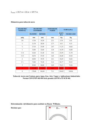 Diámetros para tubos de acero

DIAMETRO
NOMINAL

DIAMETRO
EXTERIOR
MAXIMO

ESPESOR DE
PARED

TUBO 6,40 m
GALV.
R/A

MINIMO

NEGRO LISO

pulg

mm

mm

mm

Kg

Kg

3/8

17,50

16,30

2,31

5,70

5,41

½

21,70

20,50

2,77

8,51

8,13

¾

27,10

25,90

2,87

11,33

10,82

1

33,80

32,60

3,38

16,70

16,00

11/4

42,60

41,40

3,56

22,59

21,70

11/2

48,70

47,50

3,68

26,88

25,92

2

60,90

59,70

3,91

36,03

34,82

2½

73,80

72,30

5,16

56,77

55,23

3

89,80

88,00

5,49

74,11

72,26

4

115,40

113,20

6,02

105,28

102,85

6

170,00

166,60

7,11

184,45

180,86

Tubos de Acero con Costura, para Agua, Gas, Aire, Vapor y Aplicaciones Industriales
Norma COVENIN 843-84 Serie pesada (ASTM a 53 SCH 40)

Determinación del diámetro para sustituir en Hazen Williams.
Decimos que:

 