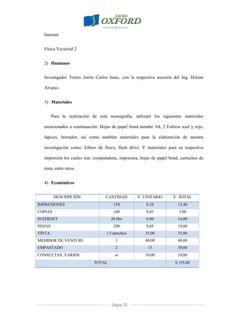 Página 70
Internet.
Física Vectorial 2
2) Humanos
Investigador Torres Jarrín Carlos Isaac, con la respectiva asesoría del Ing. Dórian
Álvarez.
3) Materiales
Para la realización de esta monografía, utilizaré los siguientes materiales
mencionados a continuación: Hojas de papel bond tamaño A4, 2 Esferos azul y rojo,
lápices, borrador; así como también materiales para la elaboración de nuestra
investigación como: Libros de física, flash drive. Y materiales para su respectiva
impresión los cuales son: computadora, impresora, hojas de papel bond, cartuchos de
tinta, entre otros.
4) Económicos
DESCRIPCIÓN CANTIDAD V. UNITARIO V. TOTAL
IMPRESIONES 154 0,10 15,40
COPIAS 100 0,03 3,00
INTERNET 20 Hrs 0.80 16,00
HOJAS 200 0,05 10,00
TINTA 1 Cartuchos 35,00 35,00
MEDIDOR DE VENTURI 1 40,00 40,00
EMPASTADO 2 15 30,00
CONSULTAS, VARIOS ∞ 10,00 10,00
TOTAL $ 159,40
 