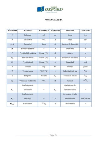 Página 74
NOMENCLATURA
SÍMBOLO NOMBRE UNIDADES SÍMBOLO NOMBRE UNIDADES
Volumen 3 Masa
Velocidad Área
Densidad Numero de Reynolds
Numero de Mach Diámetro
Presión hidrostática Pascal (Pa) Altura
Presión Inicial Pascal (Pa) Viscosidad dinámica
Presión total Pascal (Pa) Gravedad 2
Tiempo Trabajo
Temperatura ℃/℉/ Velocidad teórica
Longitud Velocidad inicial
Velocidad real media Caudal
Coeficiente de
velocidad
Coeficiente de
concentración
Coeficiente de
descarga
Lectura en el tubo
piezométrico
Caudal real Incremento
 