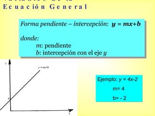 Variantes de la Ecuación General Forma pendiente – intercepción : y = mx+b donde: m : pendiente b : intercepción con el eje y Ejemplo: y = 4x-2 m= 4 b= - 2