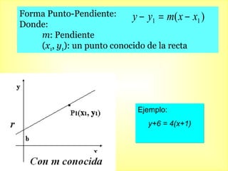 Forma Punto-Pendiente: Donde: m : Pendiente ( x 1 , y 1 ): un punto conocido de la recta Ejemplo: y+6 = 4(x+1)
