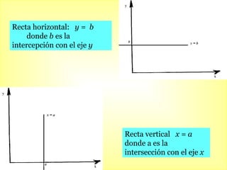 Recta horizontal: y = b donde b es la intercepción con el eje y Recta vertical x = a donde a es la intersección con el eje x