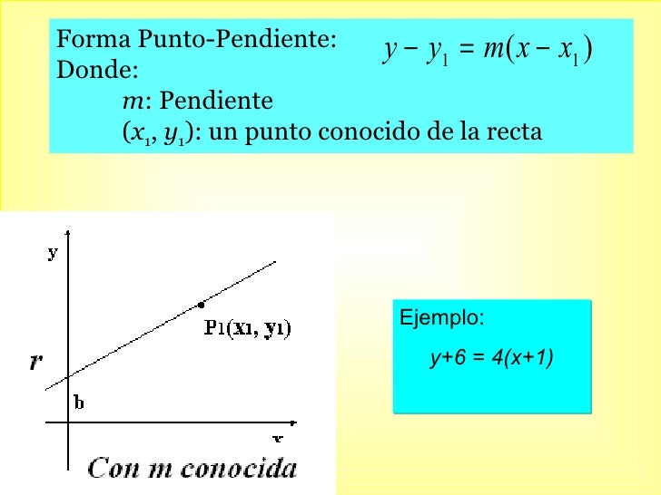 Ecuacion De La Recta