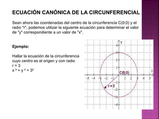 Ecuacion de la_circunferencia | PPTX