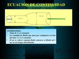 ECUACIÓN DE CONTINUIDAD

                                        D2, m2
                D1, m1




  Consideraciones:
   Consideraciones:
  •• Flujo de 11aa22constante
      Flujo de       constante
  •• La cantidad de fluido que pasa por cualquiera sección
      La cantidad de fluido que pasa por cualquiera sección
     del tubo 11óó22es constante
      del tubo       es constante
  •• Si no se retira oo agrega fluido entonces el fluido m1=
      Si no se retira agrega fluido entonces el fluido m1=
     m2 en un tiempo determinado
      m2 en un tiempo determinado

Q1 = Q2       Q = AV           m = ρAV
                                                           A1V1 = A2V2
ρ1 = ρ2 = cte        ρ1 A1V1 = ρ2 A2V2
 