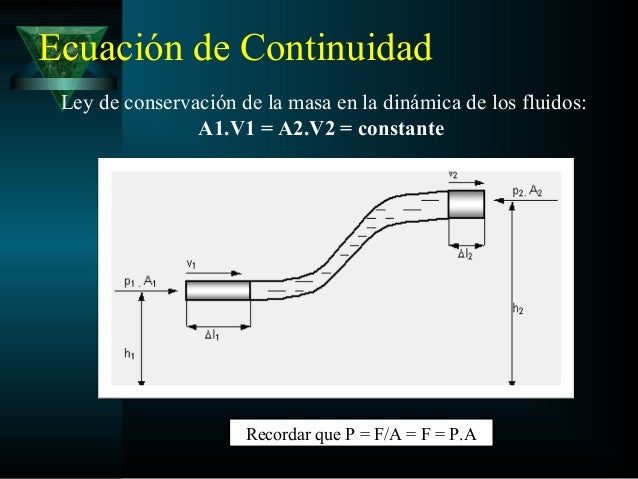 Ecuacion de la continuidad