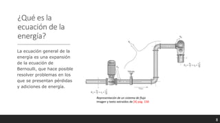 Explicación del funcionamiento de la ecuación de la energia.pptx