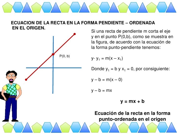 Ecuacion De La Recta