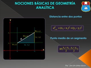 NOCIONES BÁSICAS DE GEOMETRÍA
ANALÍTICA
Distancia entre dos puntos
y

d (2AB )

(x 2 x1 )2 (y2 y1 )2

B( x2 ; y2 )
y2

M ( x; y)

( y2

d
y1

A( x1 ; y1 )

x1

y1 )

Punto medio de un segmento

(x1 x 2 )

x2

x

M(

x 2 x1 y2 y1
;
)
2
2

Prof. :Jesús Ciro Callupe Guzmán

 