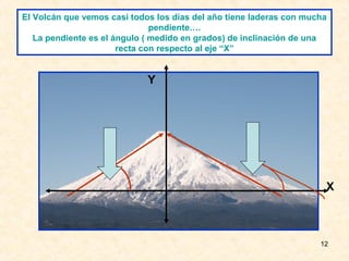 El Volcán que vemos casi todos los días del año tiene laderas con mucha
                               pendiente….
   La pendiente es el ángulo ( medido en grados) de inclinación de una
                       recta con respecto al eje “X”


                             Y




                                                                      X



                                                                     12
 