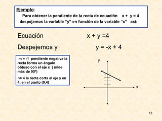Ejemplo:
  Para obtener la pendiente de la recta de ecuación x + y = 4
 despejamos la variable “y” en función de la variable “x” así:


Ecuación                           x + y =4
Despejemos y                           y = -x + 4
 m = -1 pendiente negativa la           y
recta forma un ángulo
obtuso con el eje x ( mide
más de 90º)
n= 4 la recta corta al eje y en
4, en el punto (0,4)
                                                            x




                                                                 13
 