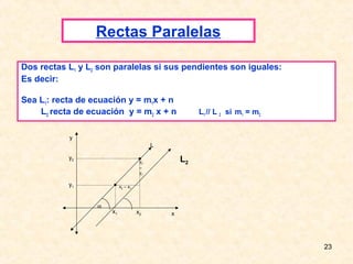 Rectas Paralelas

Dos rectas L1 y L2 son paralelas si sus pendientes son iguales:
Es decir:

Sea L1: recta de ecuación y = m1x + n
    L2: recta de ecuación y = m2 x + n                     L1 // L 2 si m1 = m2


           y
                                              L

           y2                        •
                                     y                L2
                                          2
                                      –
                                      y1

           y1         •    x2 – x1



                  α
                      x1             x2           x




                                                                                  23
 