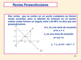 Rectas Perpendiculares


Dos rectas que se cortan en un punto cualquiera se llaman
rectas secantes, pero si además de cortarse en un punto,
ambas rectas forman un ángulo recto ( de 90º), se dice que son
perpendiculares.
      y
                     L         si L1 es una recta de ecuación
      y
      2            •
                   y               2
                                         y=m1 x + n
                               –
                               y1               L2 es una recta de ecuación
     y1        •    x2 – x1
                                                        y= m2x +n
           α
               x1             x2       x
                                                      L1 ┴ L2 si m1 • m2 = -1

                                           L1

                                                                              25
 