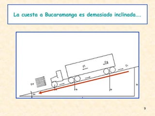 La cuesta a Bucaramanga es demasiado inclinada….




                                                   9
 