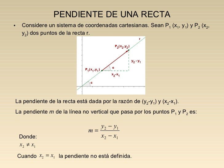 Ecuacion De La Recta