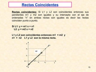 Rectas Coincidentes Rectas coincidentes:  Si L1 y L2 son coincidentes entonces sus pendientes m1 y m2 son iguales y su int...
